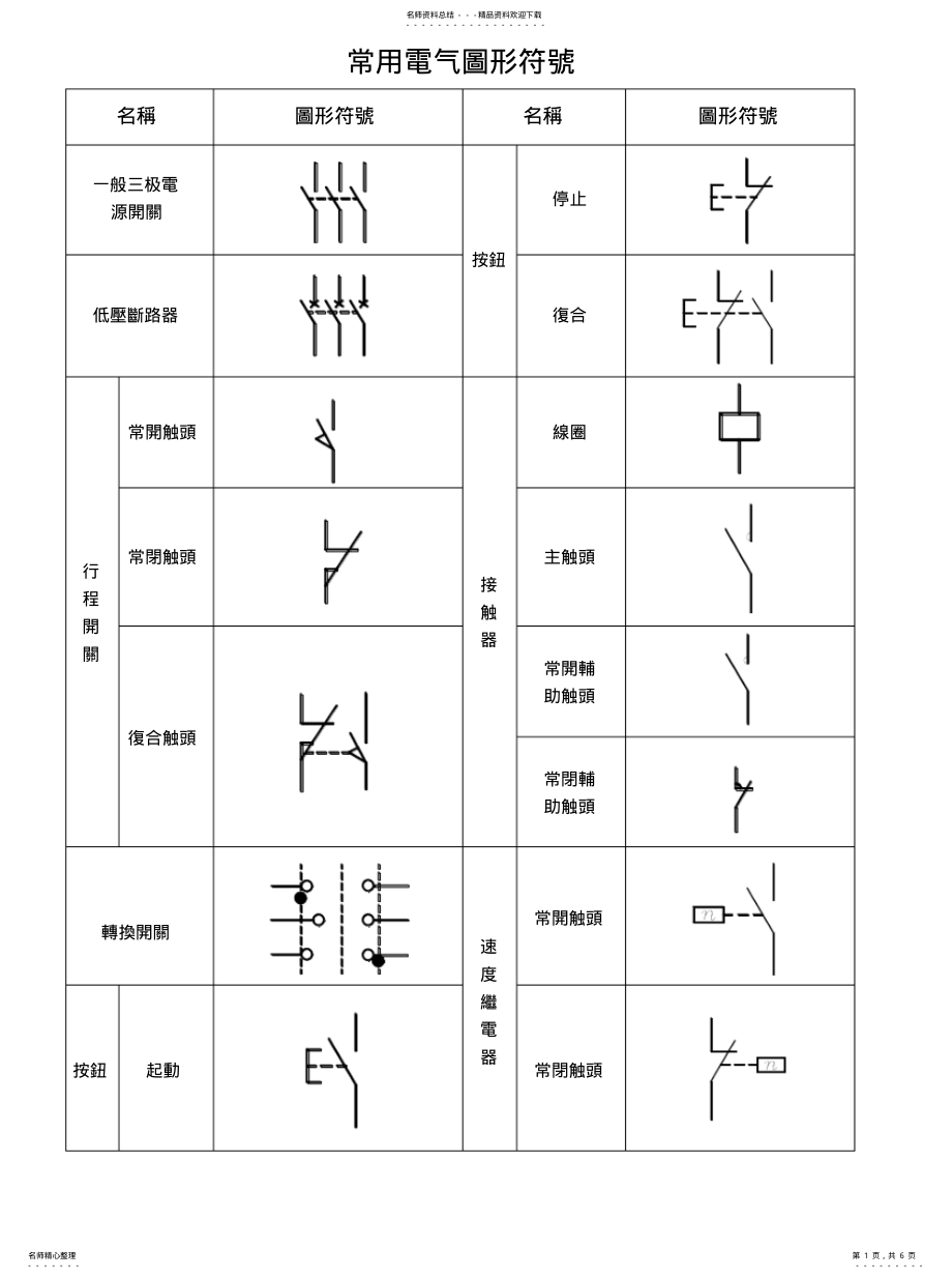 2022年常用电气图形符号 .pdf_第1页