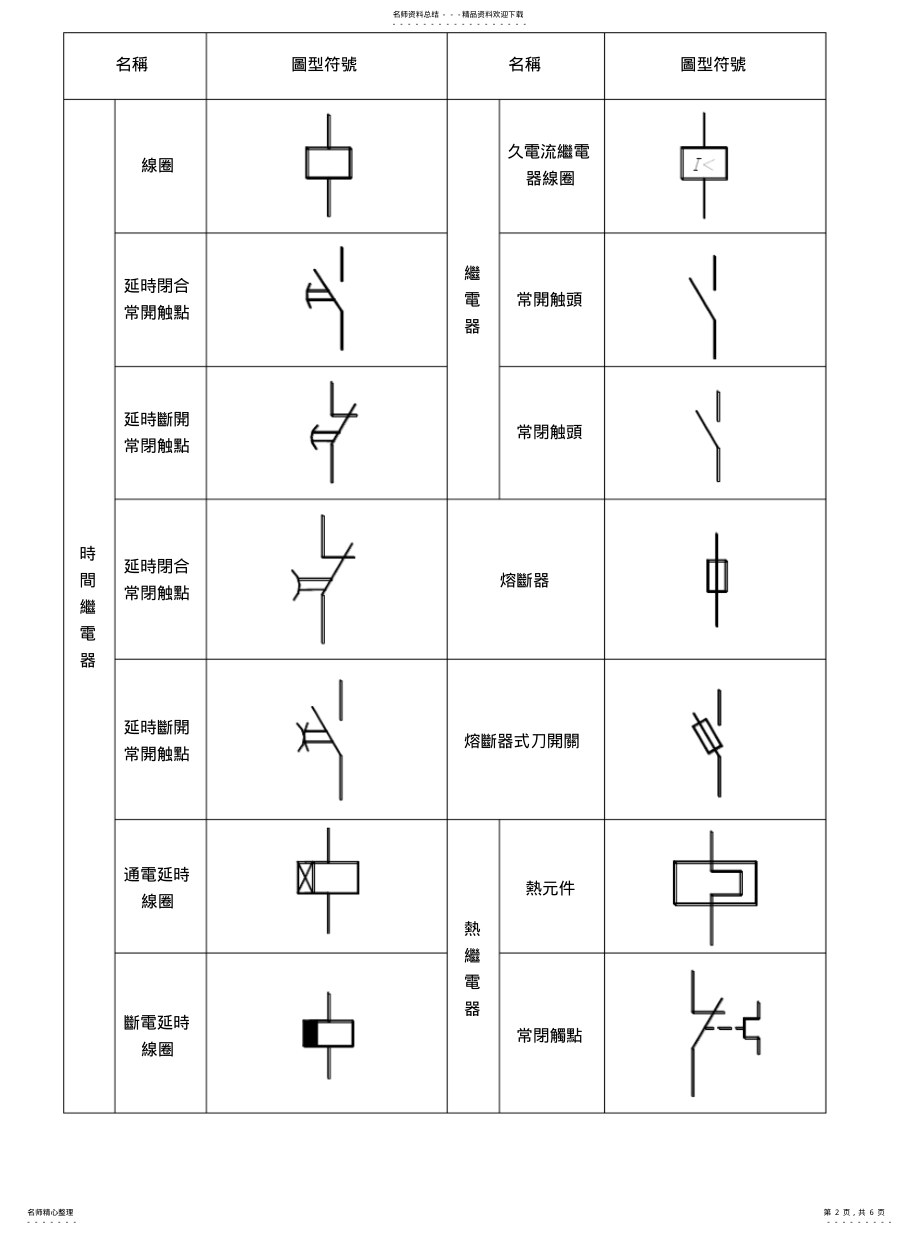 2022年常用电气图形符号 .pdf_第2页