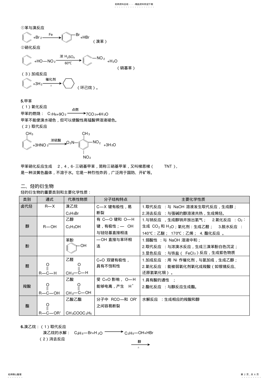 2022年高中有机化学方程式,知识点总结 .pdf_第2页