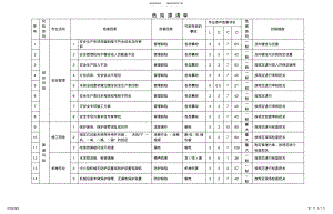 2022年地铁施工危险源辨识及处理措施 .pdf