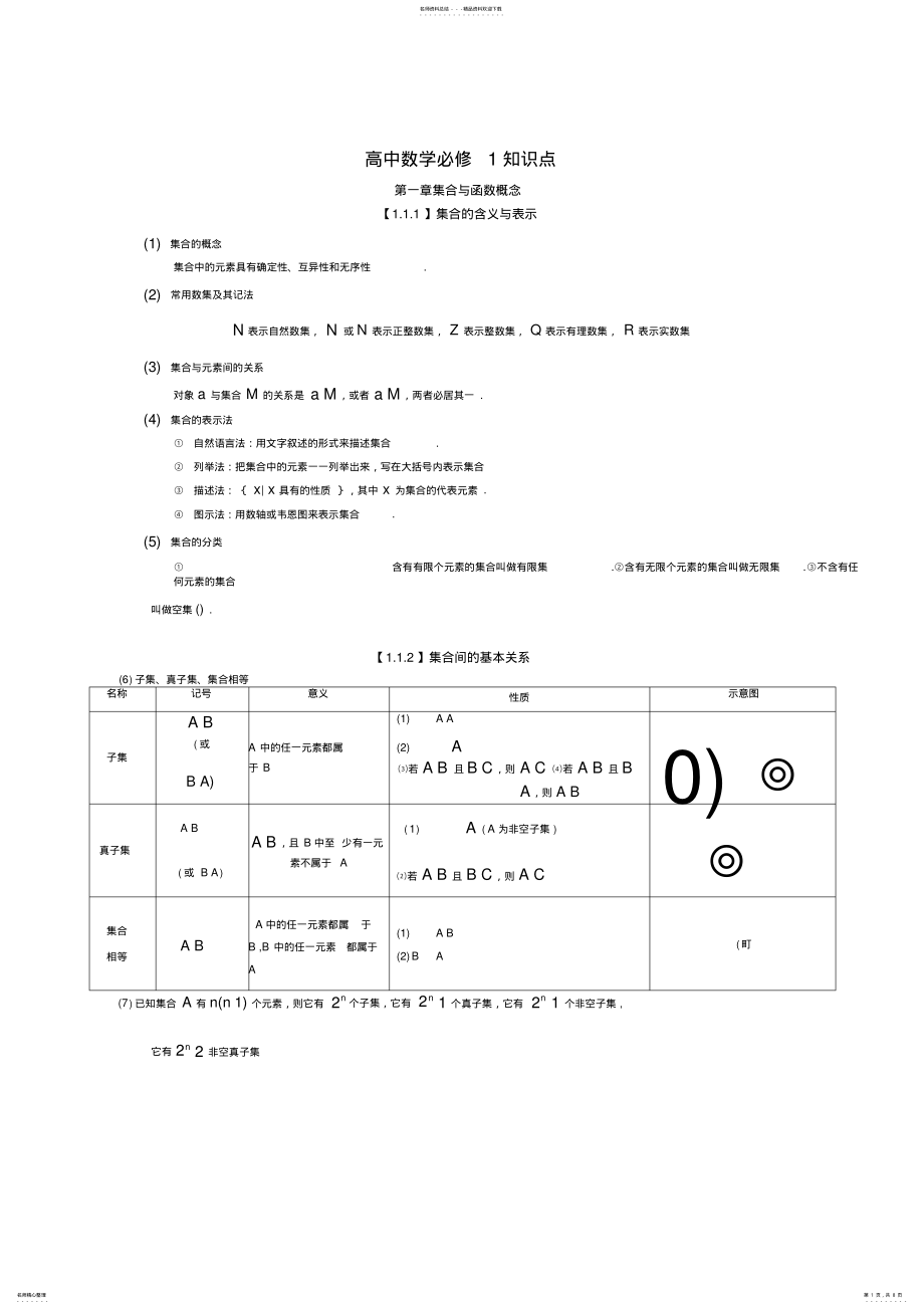 2022年高中数学知识点总结超全 .pdf_第1页