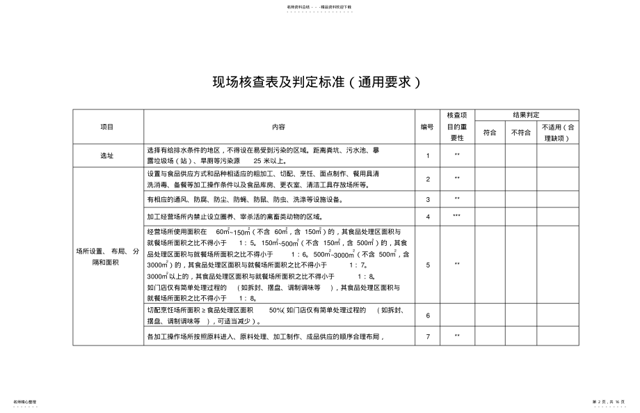 2022年食品经营许可现场核查表及核查结果判定标准 2.pdf_第2页