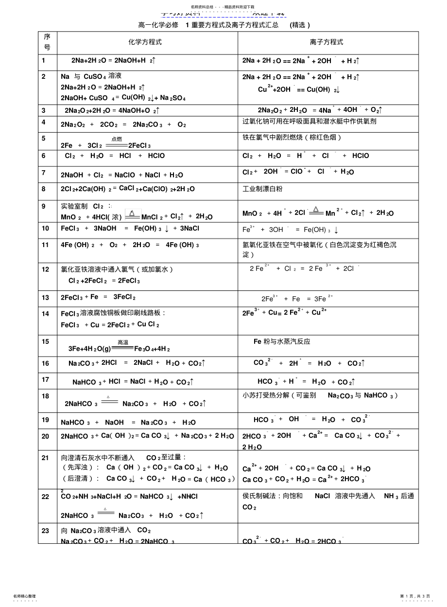 2022年高一化学必修化学方程式及离子方程式汇总 .pdf_第1页