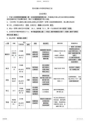 2022年小升初四大名著常用考点汇总 .pdf