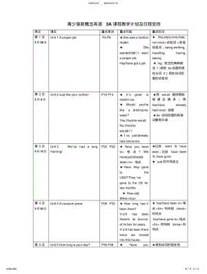 2022年青少版新概念英语A课程教学计划及日程安排 .pdf