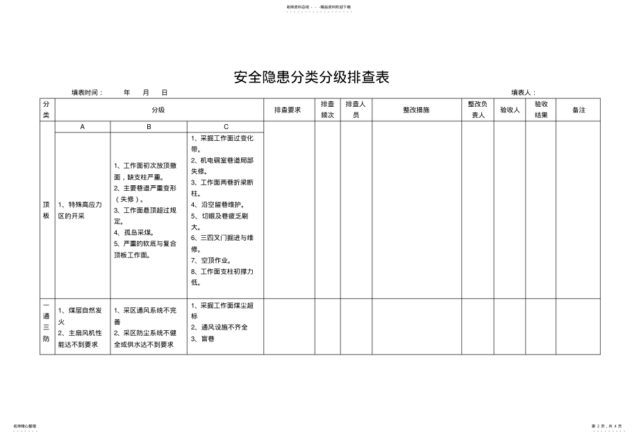 2022年安全隐患分类分级排查表 .pdf_第2页