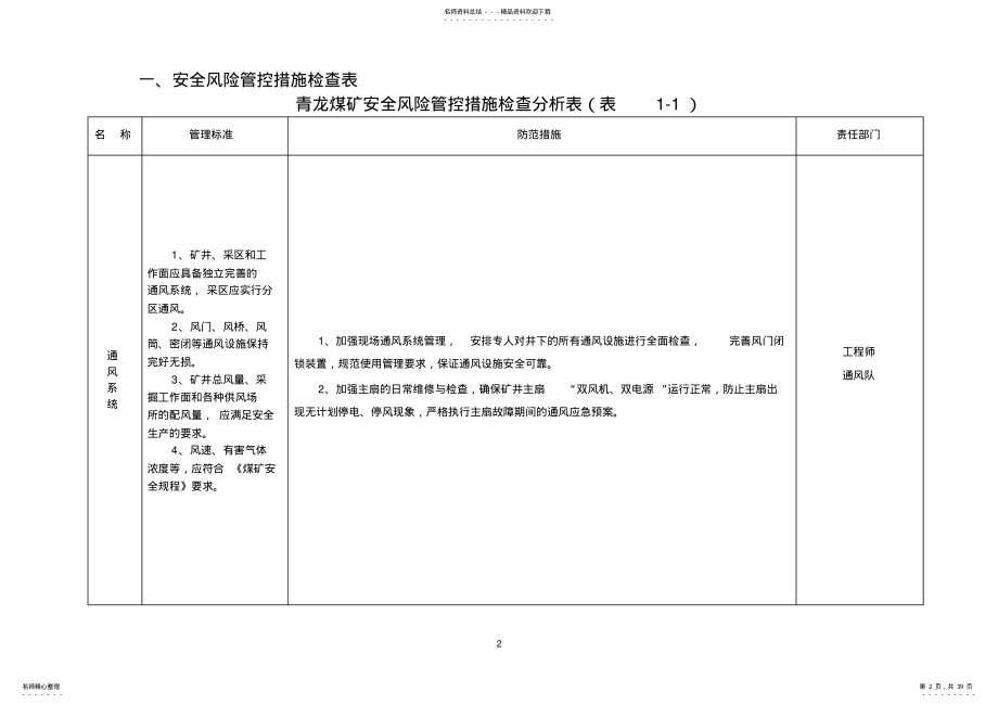 2022年青龙煤矿安全风险管控措施月度分析 .pdf_第2页