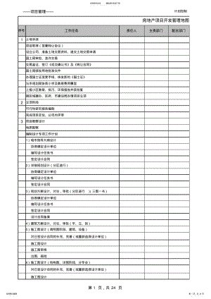 2022年项目开发管理地图 .pdf