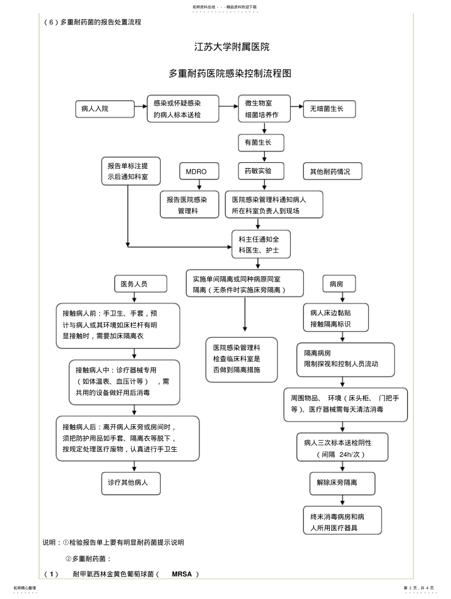 2022年多重耐药菌预防与控制标准操作规 .pdf_第2页