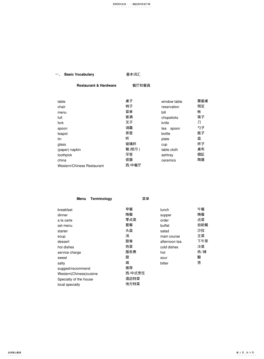 2022年餐饮袖珍英语手册 .pdf_第2页