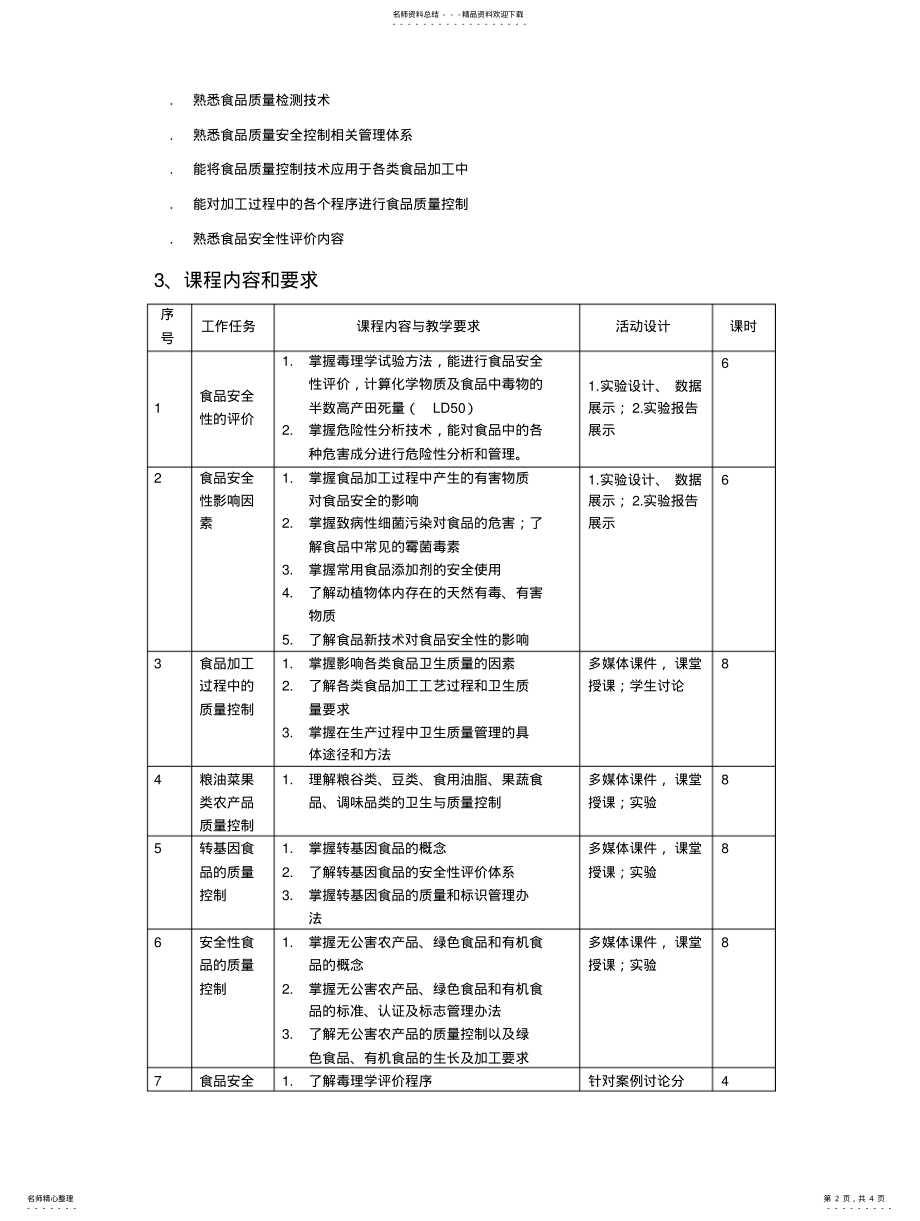 2022年食品检验专业课程标准 .pdf_第2页