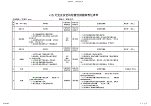 2022年安全风险管控措施 .pdf