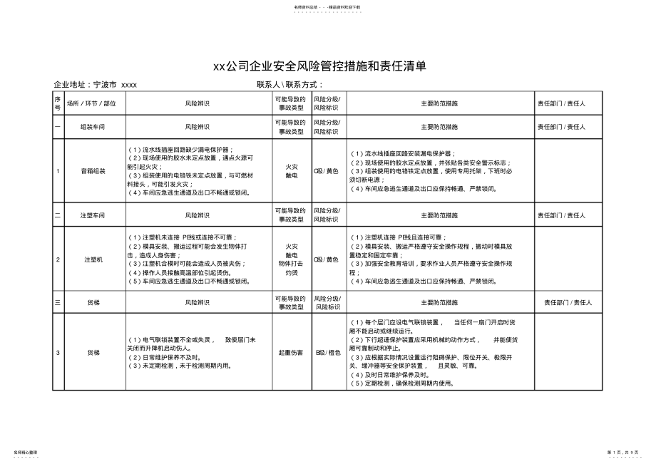 2022年安全风险管控措施 .pdf_第1页