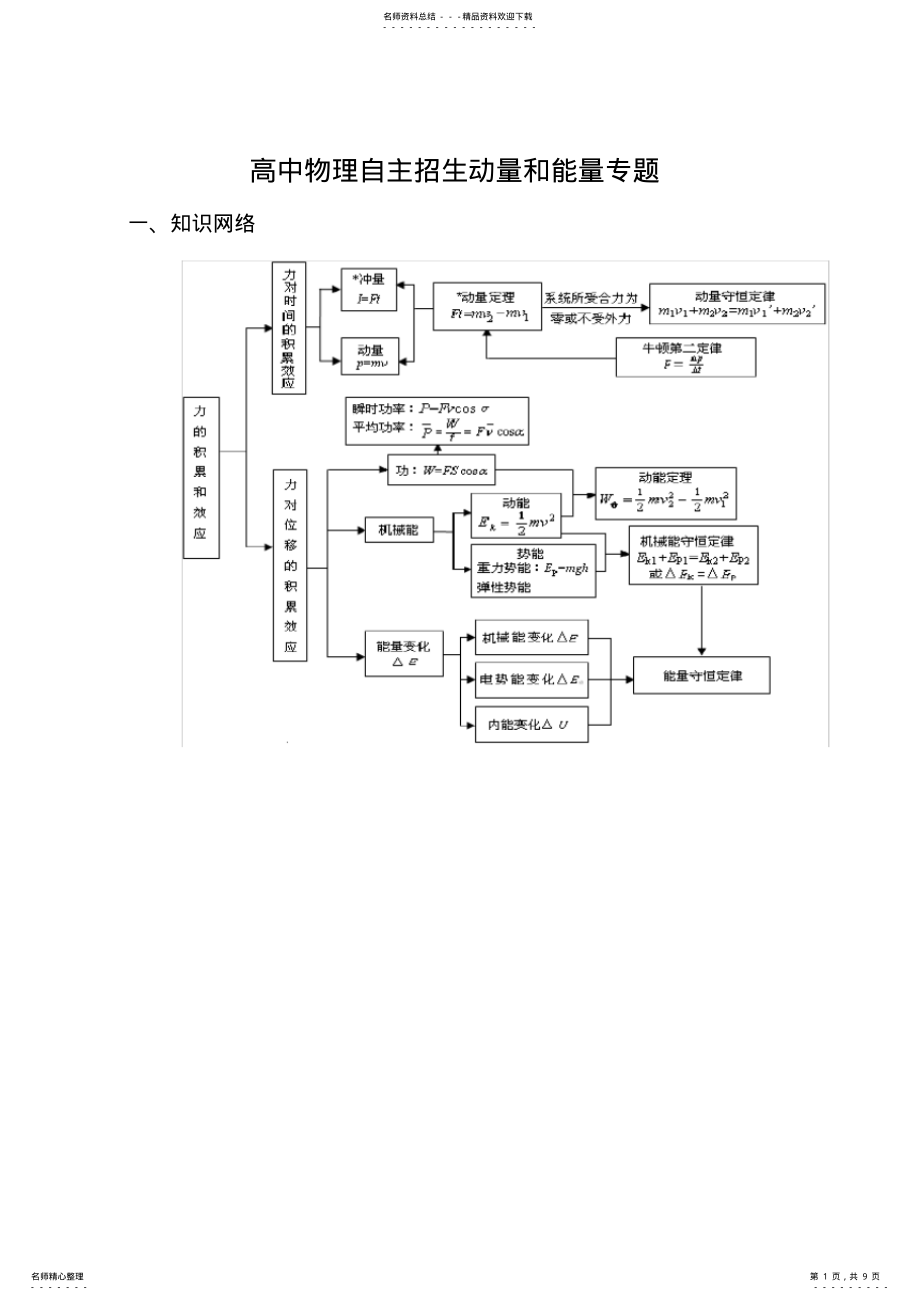 2022年高中物理自招生动量和能量专题 .pdf_第1页