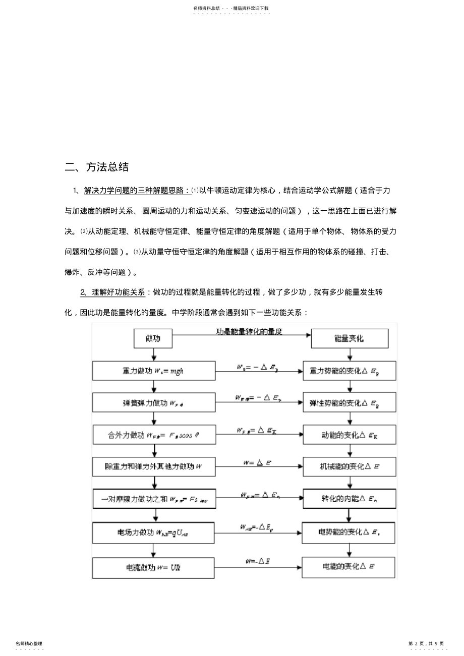 2022年高中物理自招生动量和能量专题 .pdf_第2页