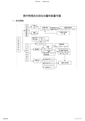 2022年高中物理自招生动量和能量专题 .pdf