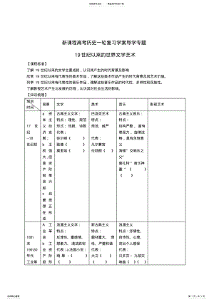 2022年届高三历史第一轮总复习教案 .pdf