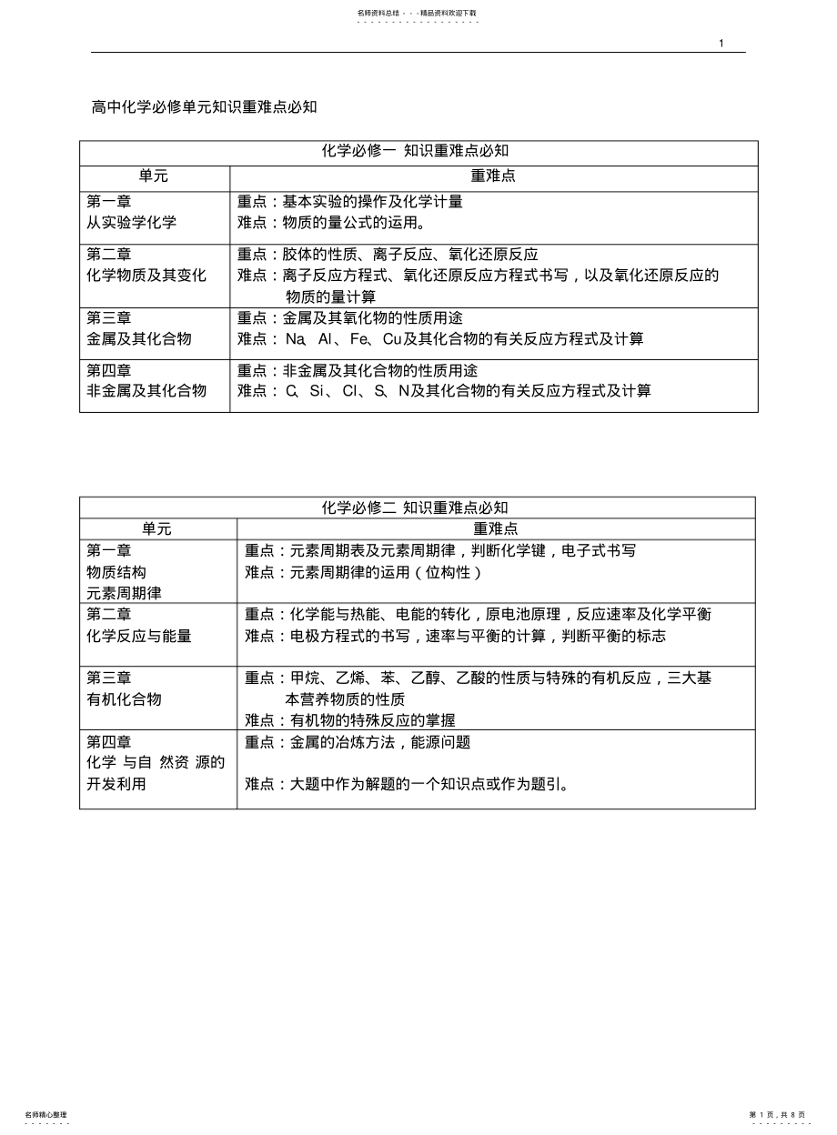 2022年高中化学重难点 .pdf_第1页