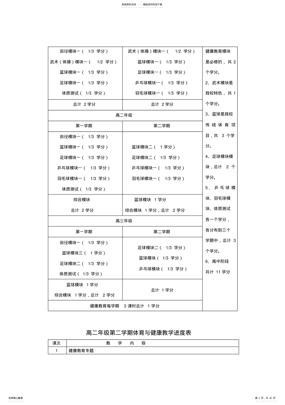 2022年高二体育与健康教案下 .pdf_第2页