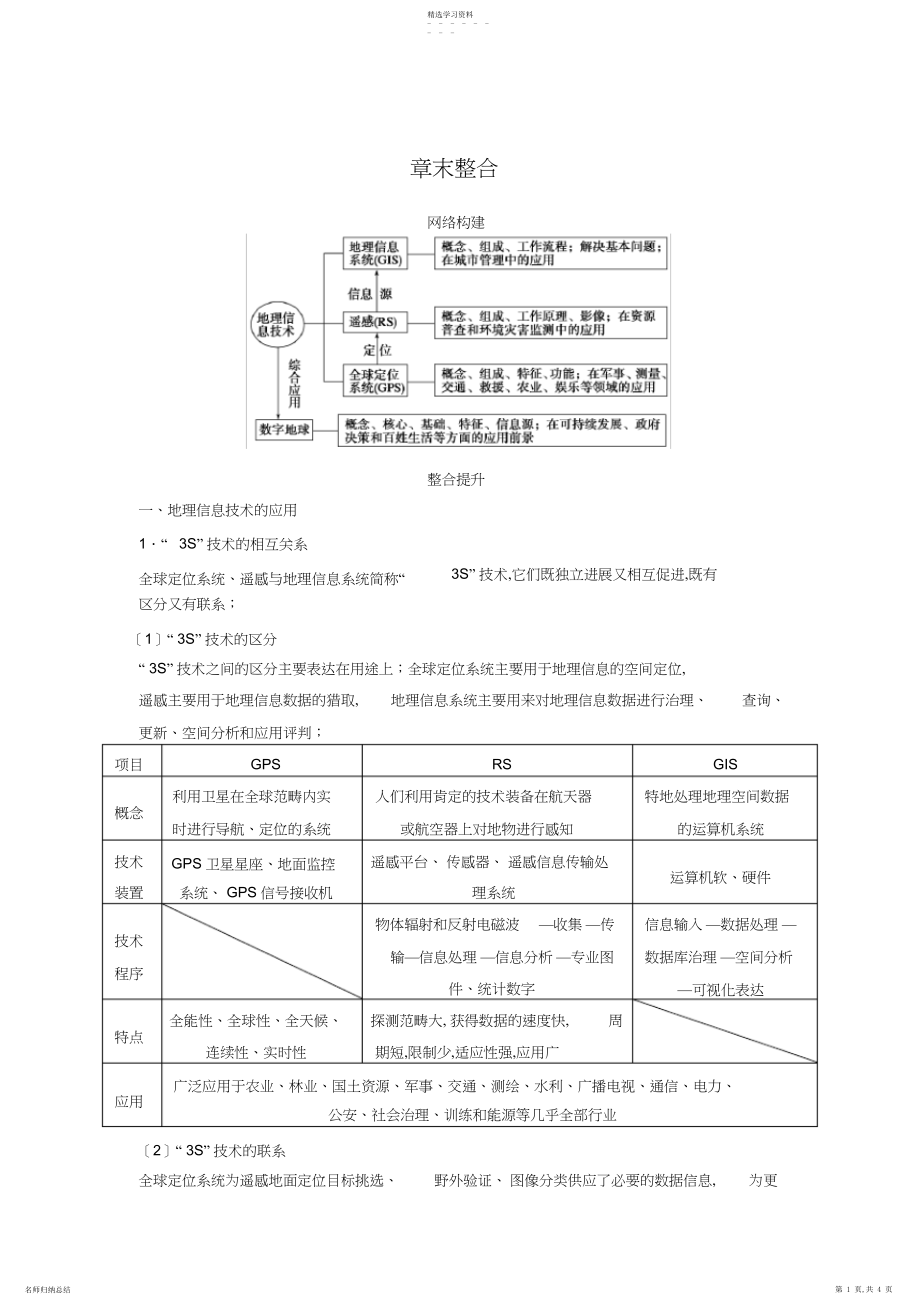 2022年高二地理中图版必修三学案与检测第三章地理信息技术的应用章末整合含解析.docx_第1页