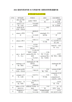 2022届高考英语高频词形转换查漏补缺公开课公开课.docx