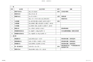 2022年高中化学反应方程式铜 .pdf