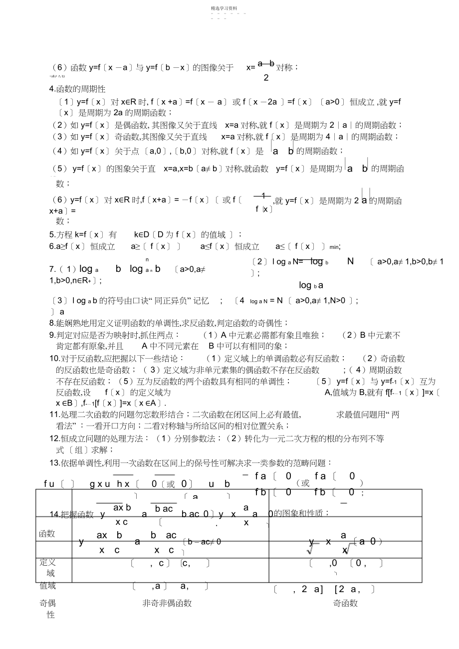 2022年高中数学基础基本知识点小结.docx_第2页