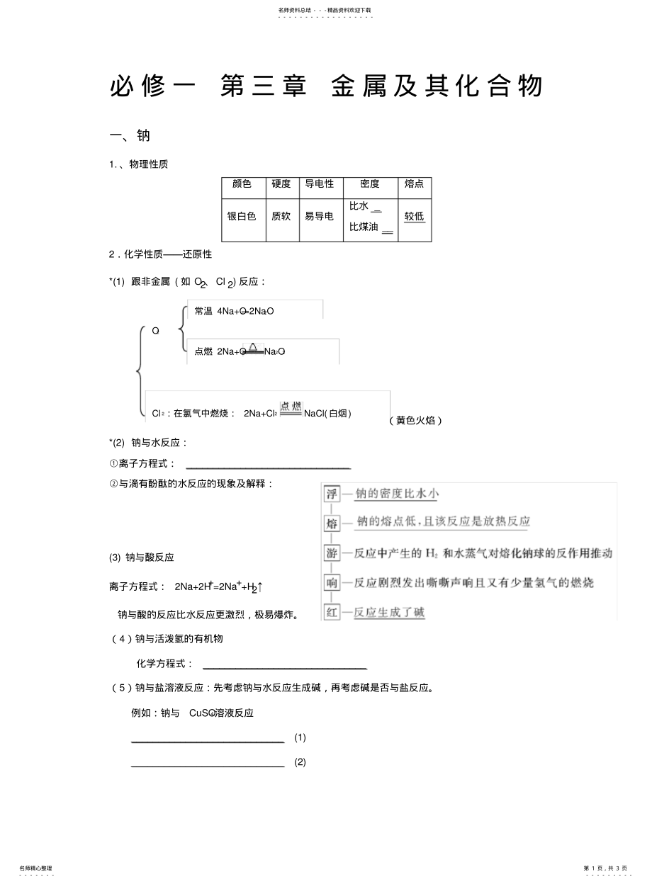 2022年高中化学金属Na知识点总结 .pdf_第1页