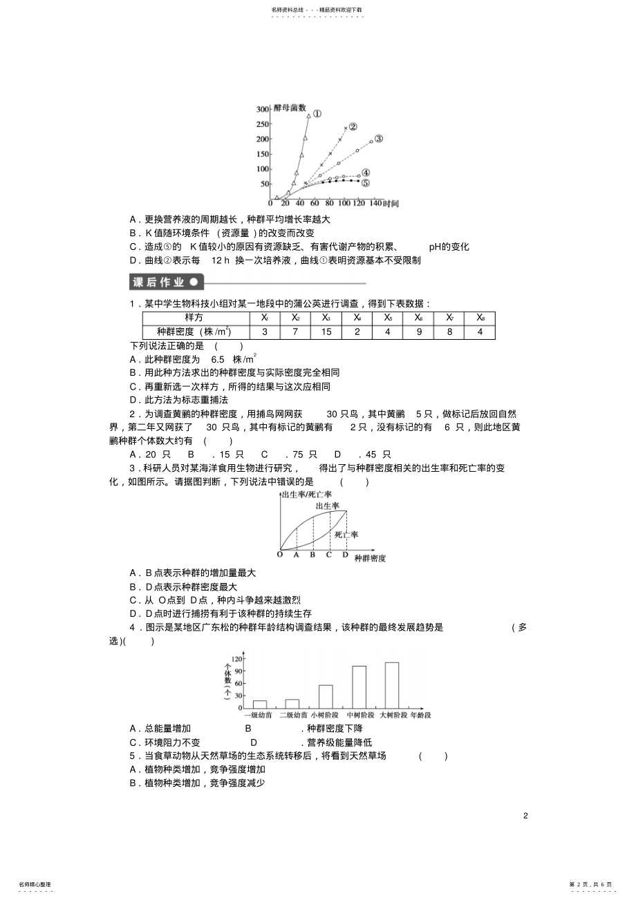 2022年高中生物第三章生物群落的演替章末复习苏教版必修 .pdf_第2页