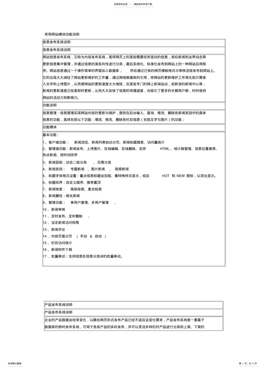 2022年常用网站模块功能说明 .pdf_第1页