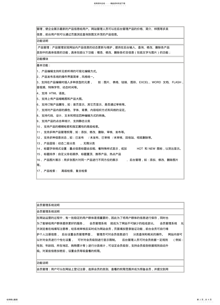 2022年常用网站模块功能说明 .pdf_第2页