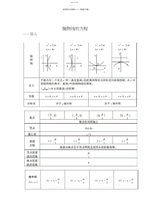 2022年高二下抛物线方程.docx