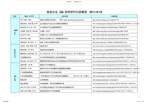 2022年食品企业常用法律法规资料标准目录索引 .pdf