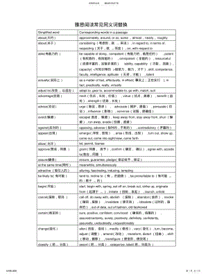 2022年雅思阅读常见同义词替换 .pdf