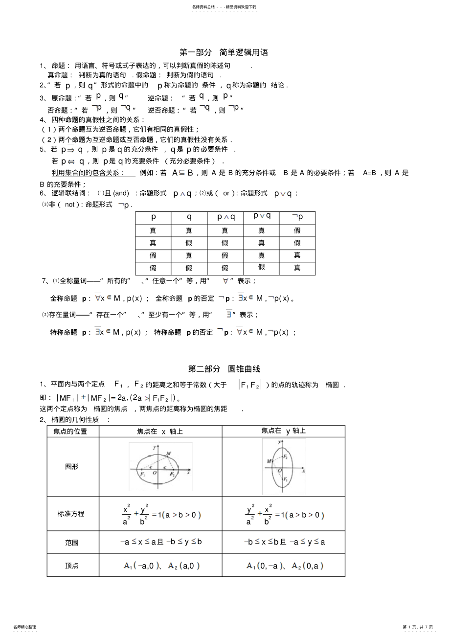 2022年高中数学选修重要知识点 .pdf_第1页