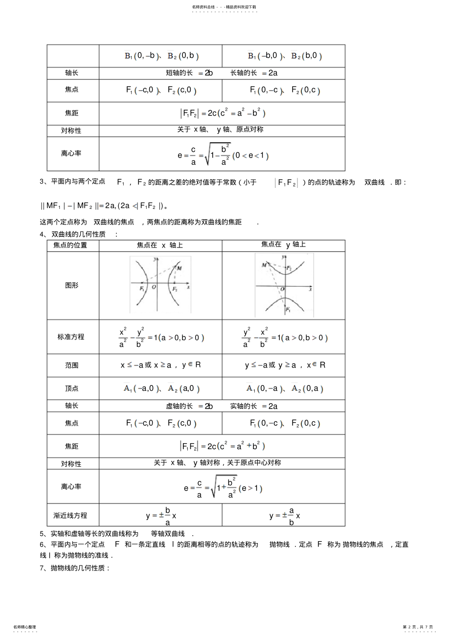 2022年高中数学选修重要知识点 .pdf_第2页