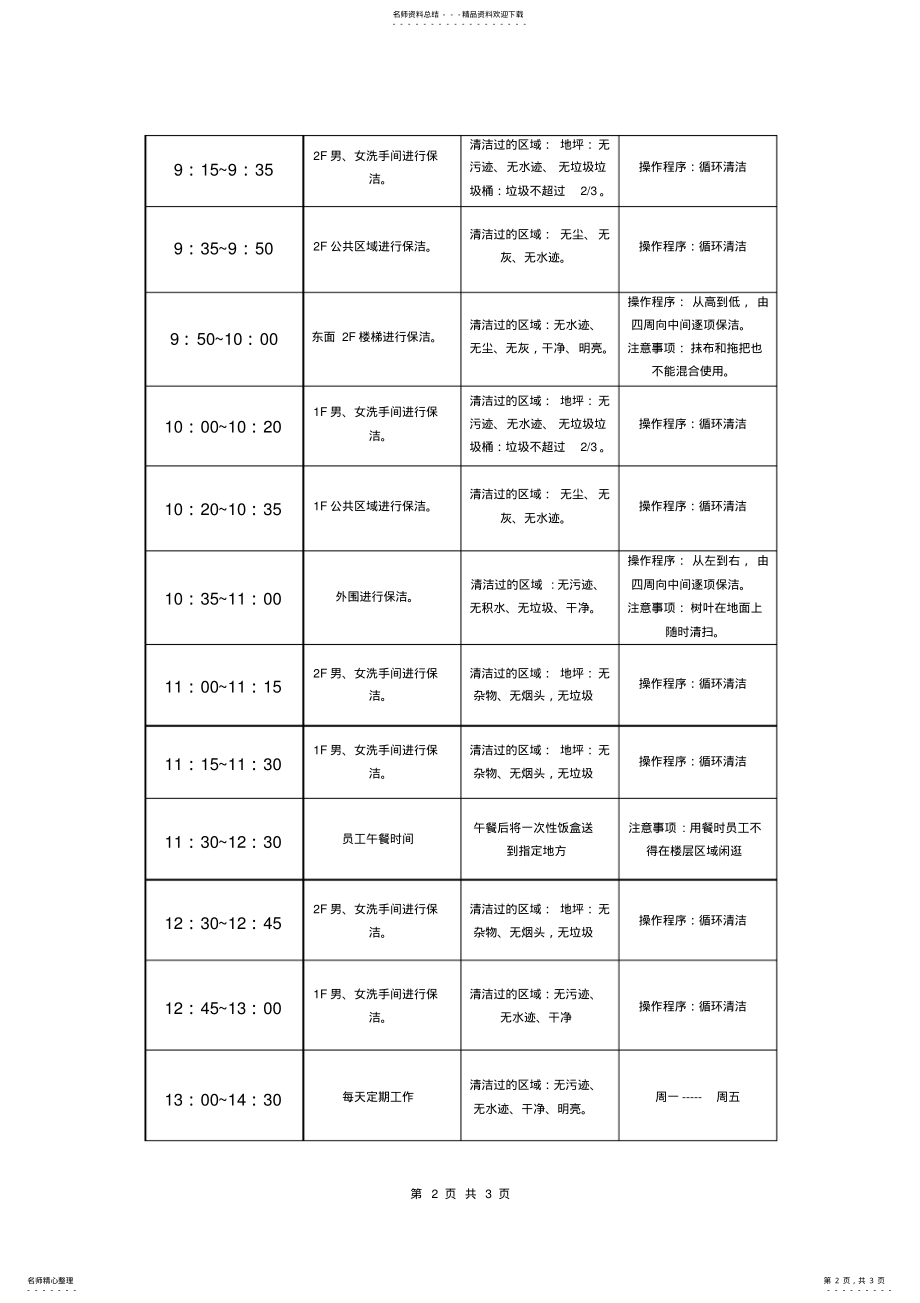 2022年外围及楼层清洁工作流程表终版 .pdf_第2页