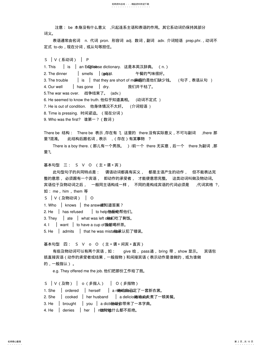 2022年高一英语语法总结大全 .pdf_第2页