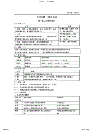 2022年高中化学必修一实验总结,推荐文档 .pdf