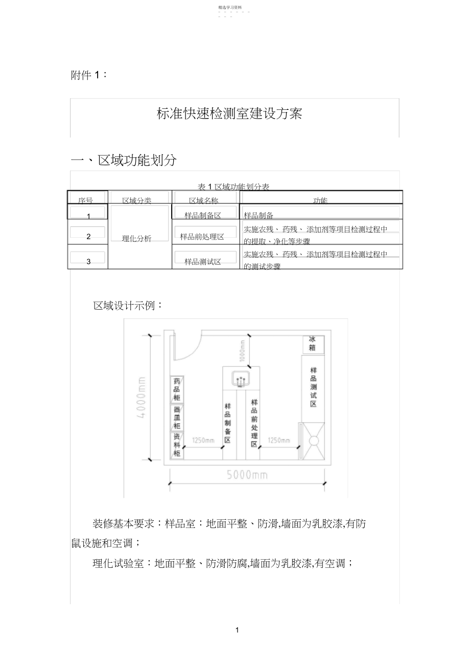 2022年食品快速检测实验室建设方案.docx_第1页