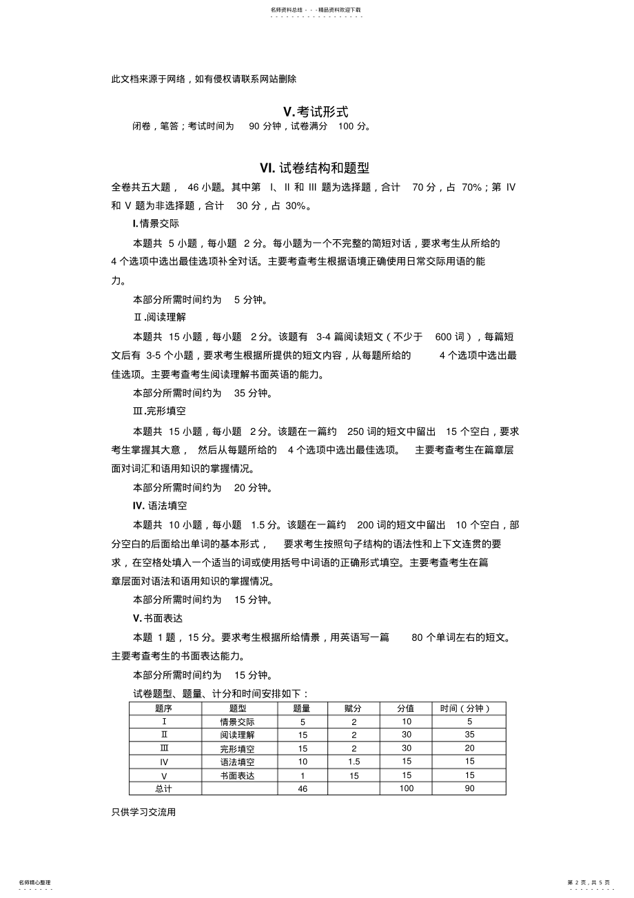 2022年年广东省普通高中学业水平考试英语科考试大纲doc资料 .pdf_第2页