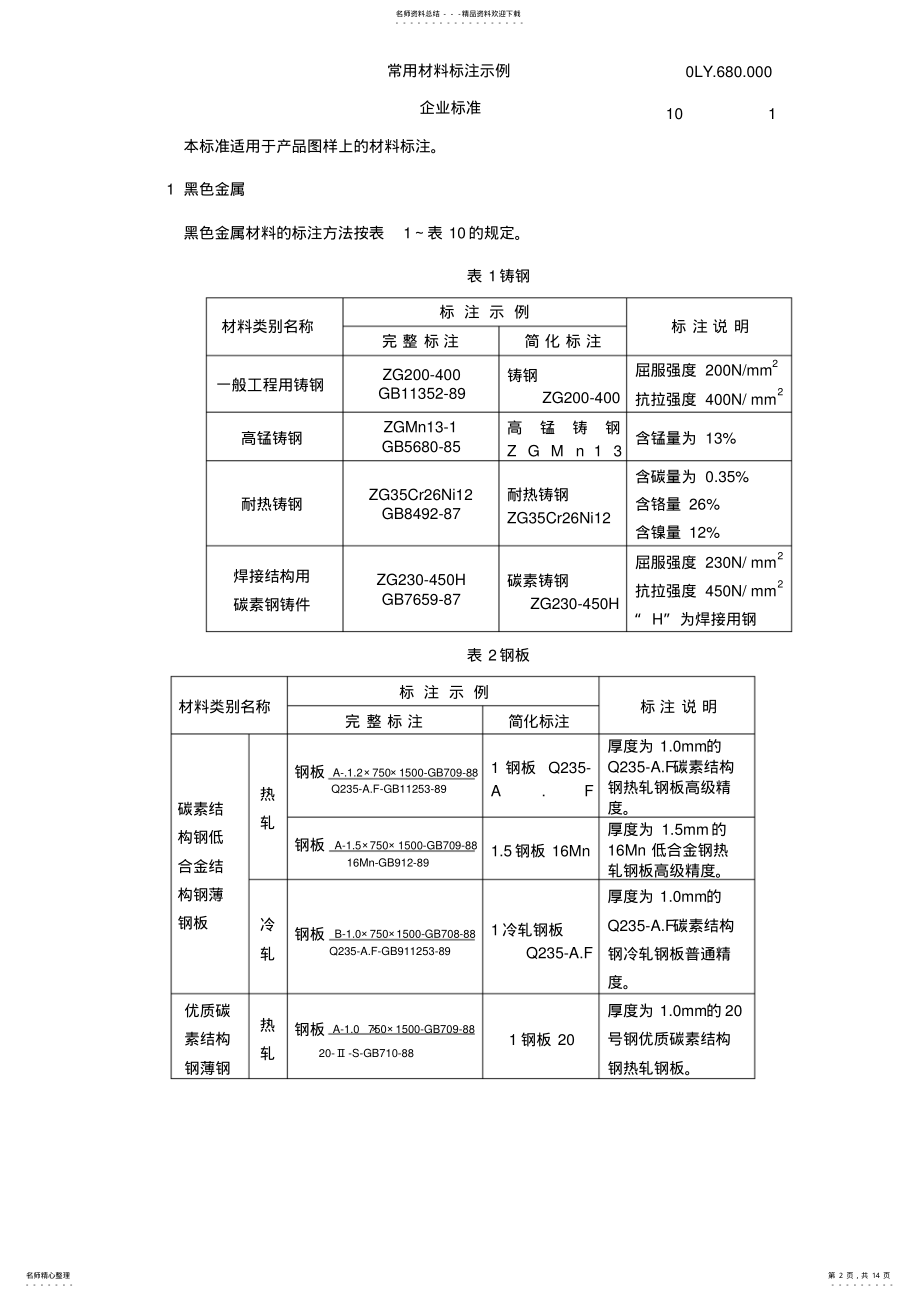 2022年常用材料标注示例教学文案 .pdf_第2页