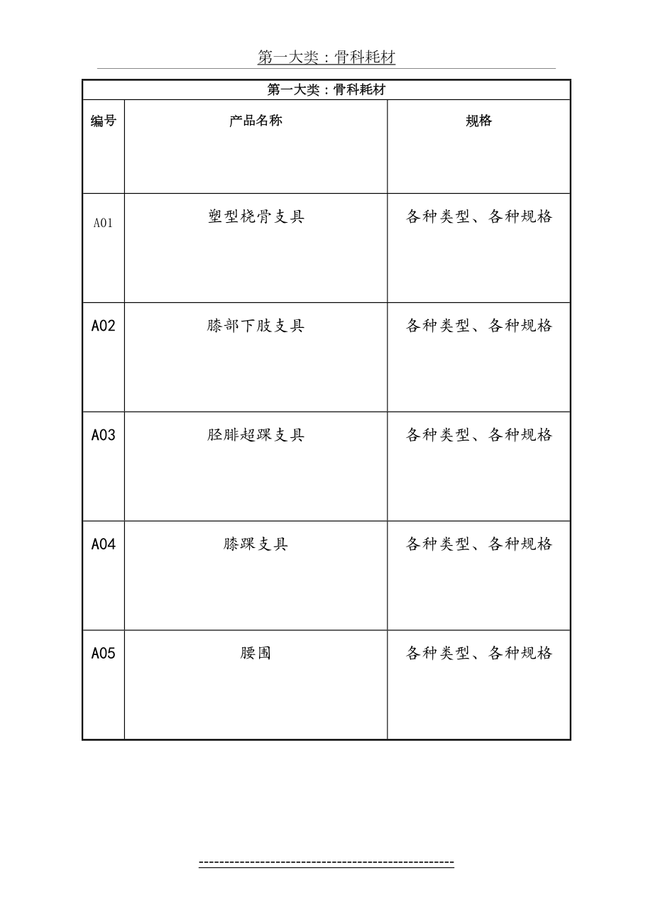 第一大类：骨科耗材.doc_第2页