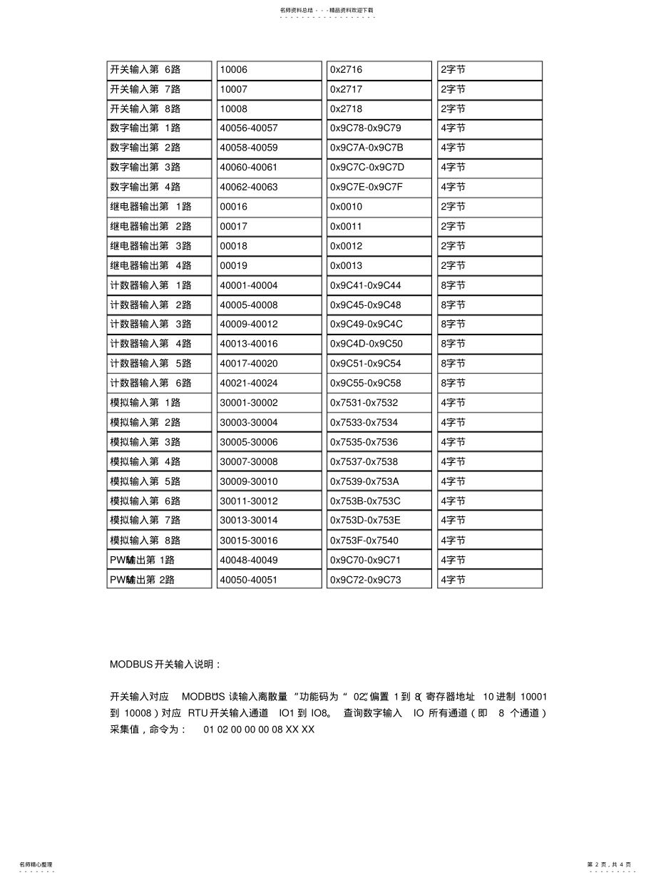 2022年带MODBUS功能的RTU寄存器地址列表 .pdf_第2页