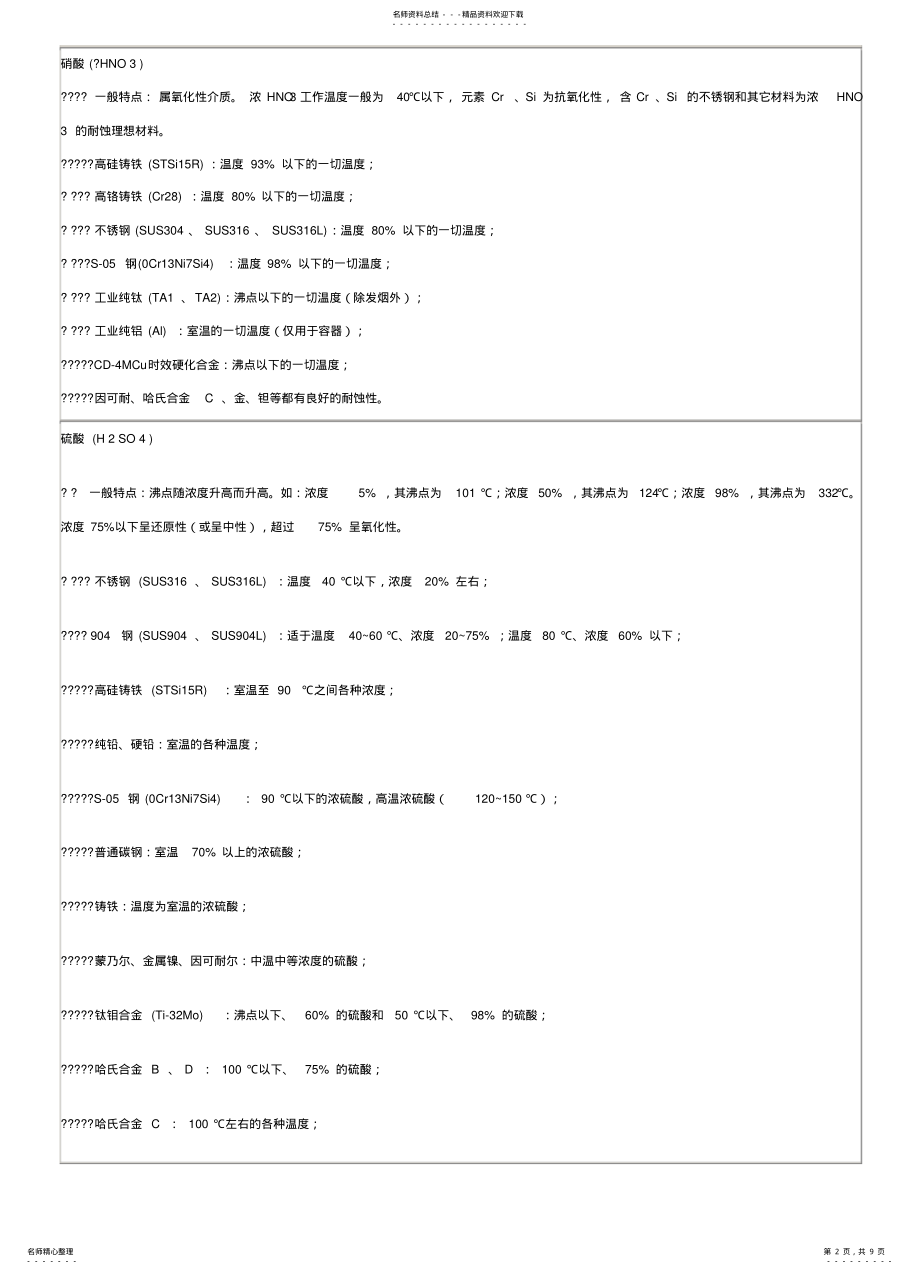 2022年常用材料耐腐蚀性 .pdf_第2页