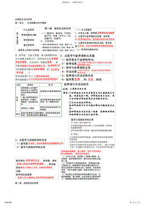 2022年高中政治必修三复习提纲 .pdf