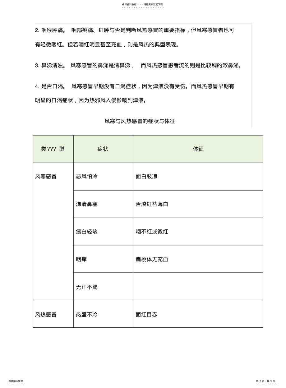 2022年风寒风热感冒的辩证与用药 .pdf_第2页