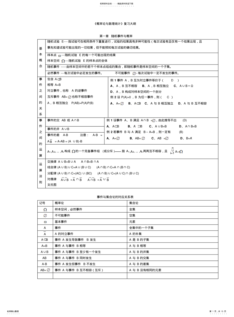 2022年非常全面的《概率论与数理统计》复习材料 .pdf_第1页