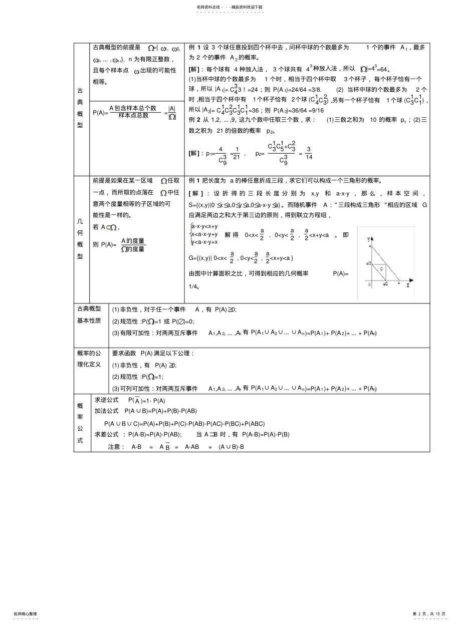 2022年非常全面的《概率论与数理统计》复习材料 .pdf_第2页