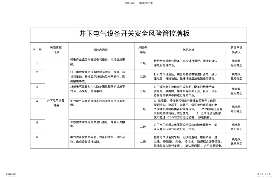 2022年风险点告知牌 .pdf_第1页